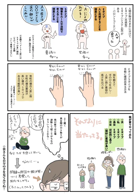 これ、男性とか女性じゃなくてコレでは。
話題ちゃんと拾える男性も、要件にしか触れない女性もいるし、どっちが良いも悪いもないと思う。
相手や状況によって、ありがたいタイプ違うよね～。 https://t.co/XNiJDXUBsn 