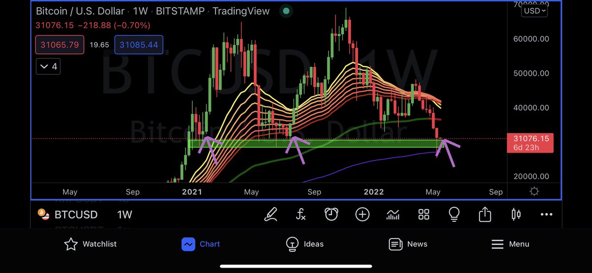 DustyBC Crypto tweet media
