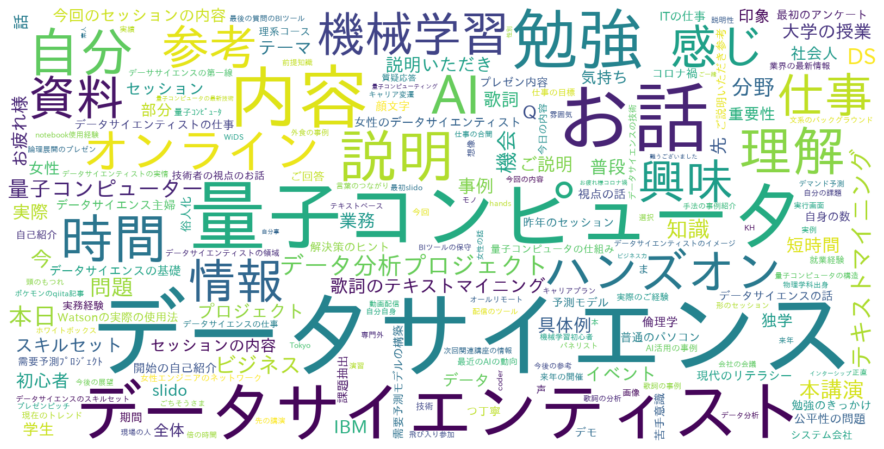 Qiitaに投稿しました! : 今年もやりますWiDS Tokyo@IBM 2022開催記念?: Natural Language Understandingを使って今までのWiDS Tokyo@IBMのアンケートコメントを分析してみる #WiDS2022 #WiDSTokyoIBM #Qiita #ibmcloud 