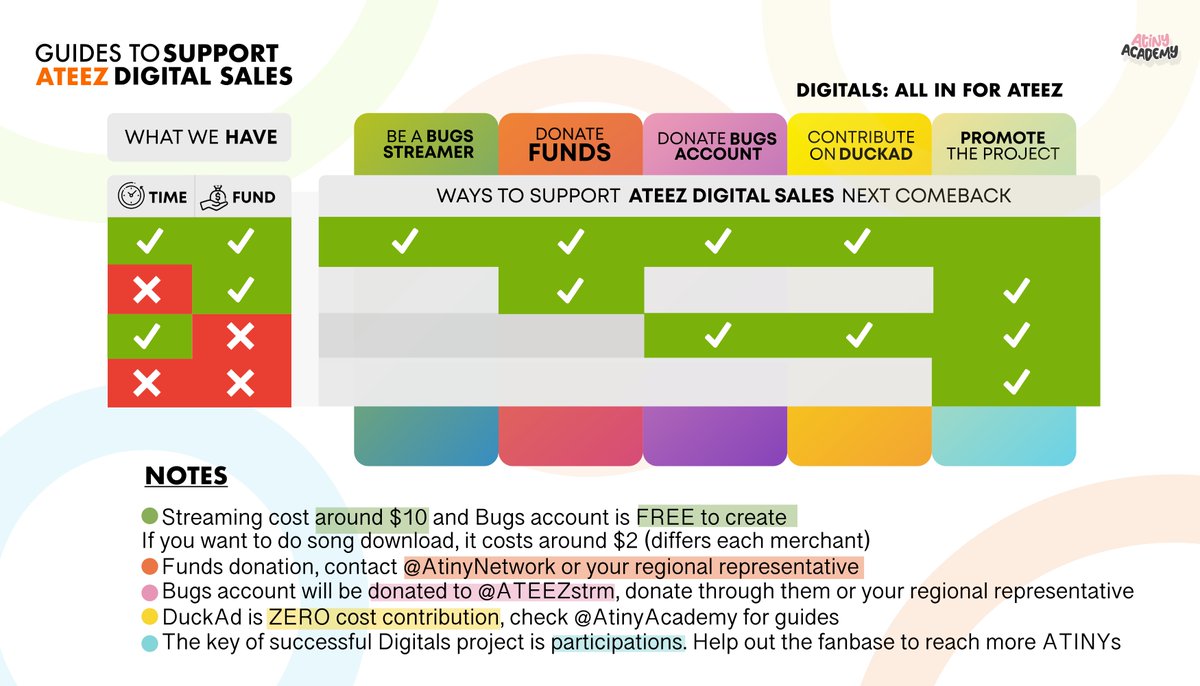 GUIDES: To support ATEEZ Digital Sales
(through #ALLINFORATEEZ project) ⏰💰

#ATEEZ #에이티즈 <a href="/ATEEZofficial/">ATEEZ(에이티즈)</a>