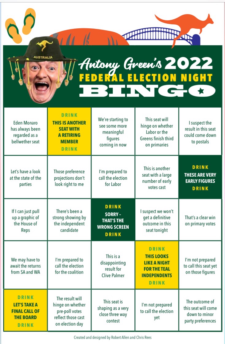qld_robert's tweet photo. @4Boat and I proudly present Antony Green’s 2022 Federal Election Night Bingo Card.* Featuring:

🗳 Five DRINK squares!
🗳 Correct use of ‘bellwether’
🗳 A topical reference to teal independents!

#AusPol2022 #ausvotes #AusVotes2022 

* Not formally affiliated with Antony Green. https://t.co/67kD4zlvrL