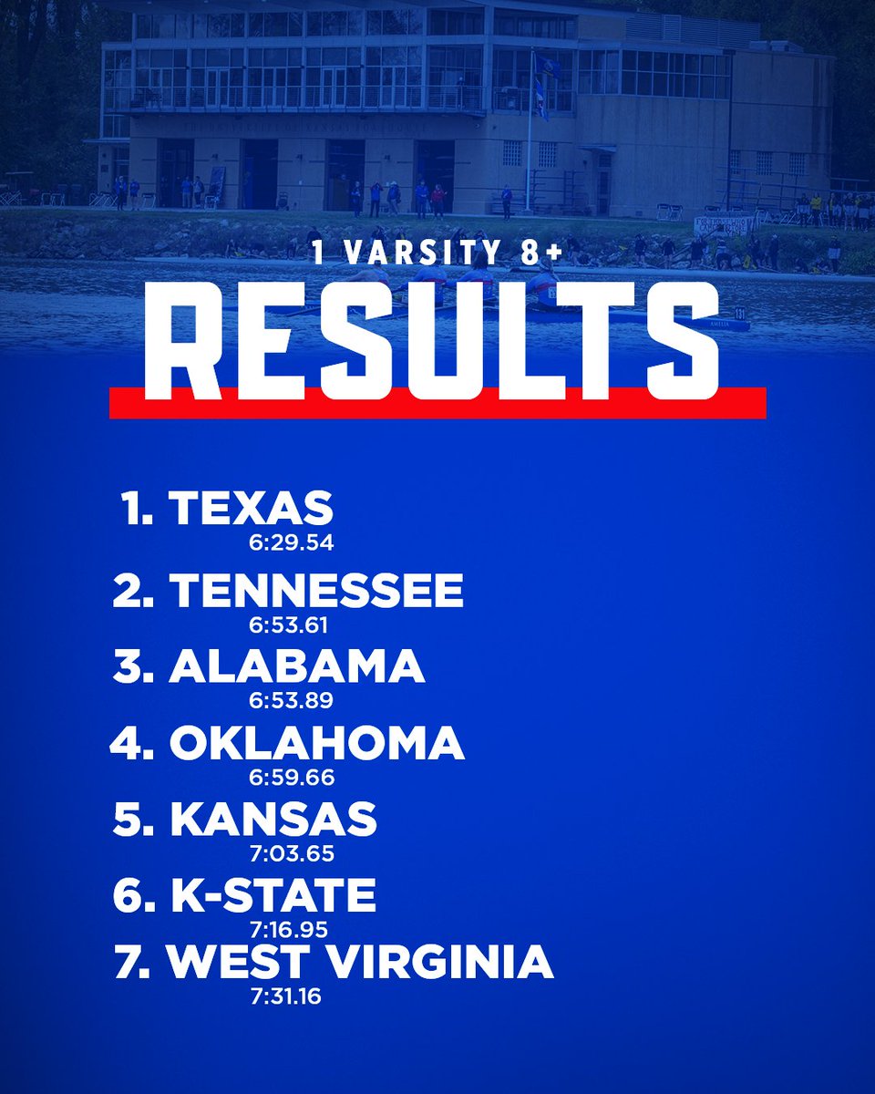 KU_Rowing's tweet photo. 🏆 Official results from today's Big 12 Championship!

#KUrowing x #RockChalk https://t.co/COJvcWXUd4