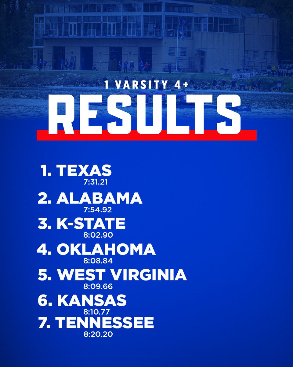 KU_Rowing's tweet photo. 🏆 Official results from today's Big 12 Championship!

#KUrowing x #RockChalk https://t.co/COJvcWXUd4