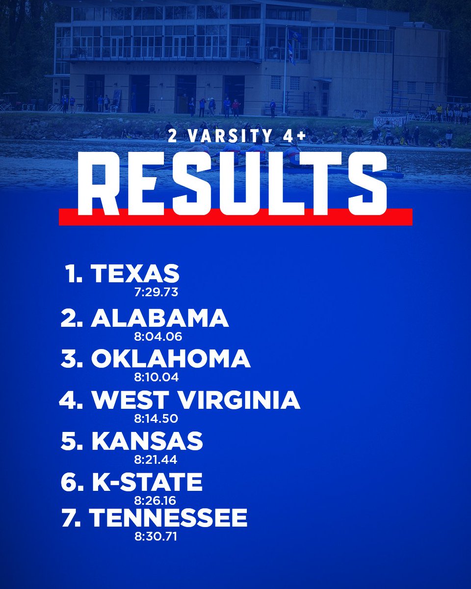 KU_Rowing's tweet photo. 🏆 Official results from today's Big 12 Championship!

#KUrowing x #RockChalk https://t.co/COJvcWXUd4