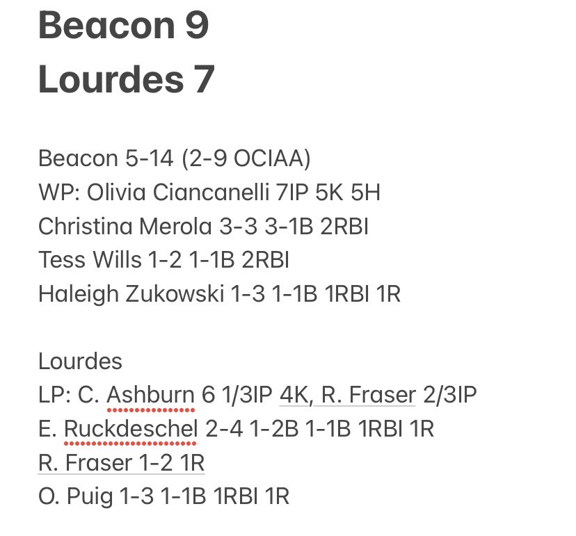 Beacon_SB's tweet photo. We continue our good play with a W in our last home game of the season. In the hot weather, OC battled thru to throw a complete game 5-hitter with decent defense behind her. At the plate, Merola paced us with 3 hits. Proud of the girls! We are at Cornwall tomorrow. @BCSDBulldogs https://t.co/STl79mTWSz