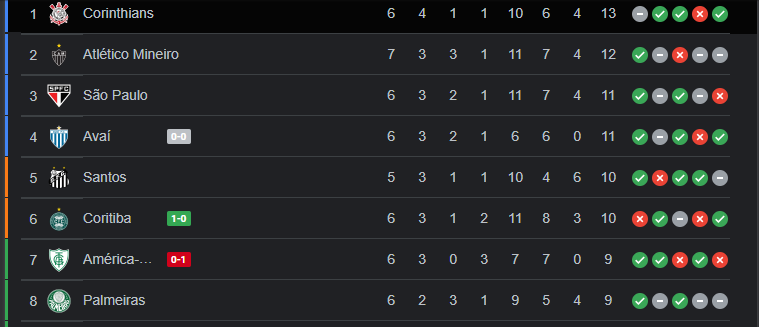 enrick_1011's tweet photo. A win tonight takes us back in the 1st place!
#vamoPeixe 🖤🤍 https://t.co/KuHlN1bUds