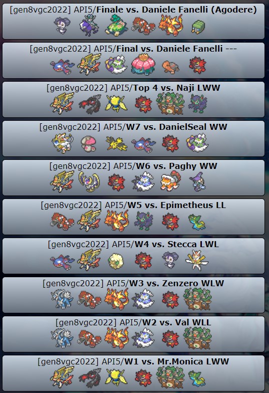 WE'RE CHAMPIONS! 🥇🏆
#NewmoonSailors just won the <a href="/APIVGC/">API - Associazione Pokemon Italiana</a> 5!
I'm super happy and very satisfied with my run! 
Thanks to my captains <a href="/dynamoon_/">Dynamoon</a> and <a href="/duckpoind/">duckpond</a> and to my best team-mates. <a href="/Ghiso__/">Frost☆</a> <a href="/pero_francesco/">CICCIOTT</a> <a href="/PusHVGC/">PusH</a> <a href="/cereevgc/">🍒🫐</a> <a href="/Ascvgc1/">Ascvgc</a> <a href="/CassineseAndrea/">Andrea Cassinese</a> Brimble and Dresiop.