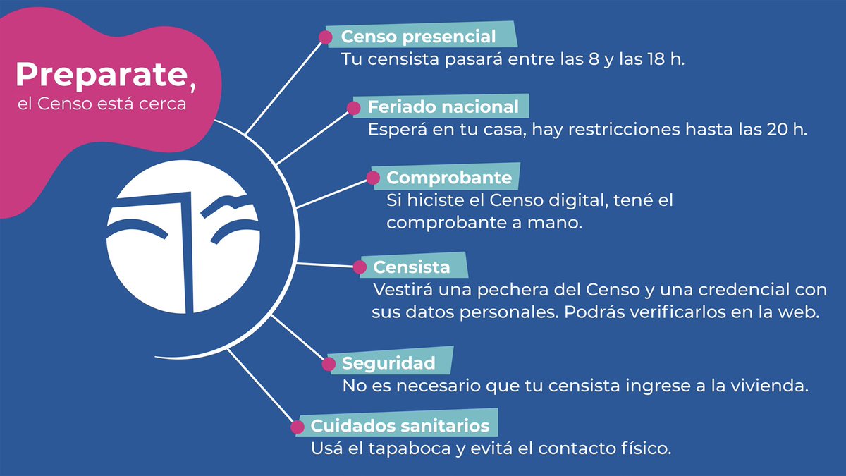 Censo 2022 🇦🇷 tweet media
