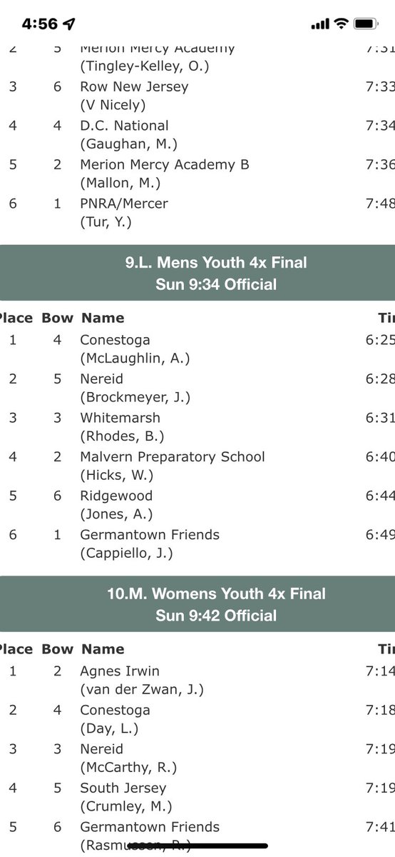 <a href="/mprowing/">Malvern Prep Rowing</a> varsity quad qualifies for junior nationals today at <a href="/usrowing/">USRowing</a> Mid Atlantic champs!  Congrats to W Hicks, H Jones, V Ramarkrishnan, and C Rooney! <a href="/MPAlumni/">Malvern Prep Alumni</a> <a href="/MalvernPrep/">Malvern Prep</a>