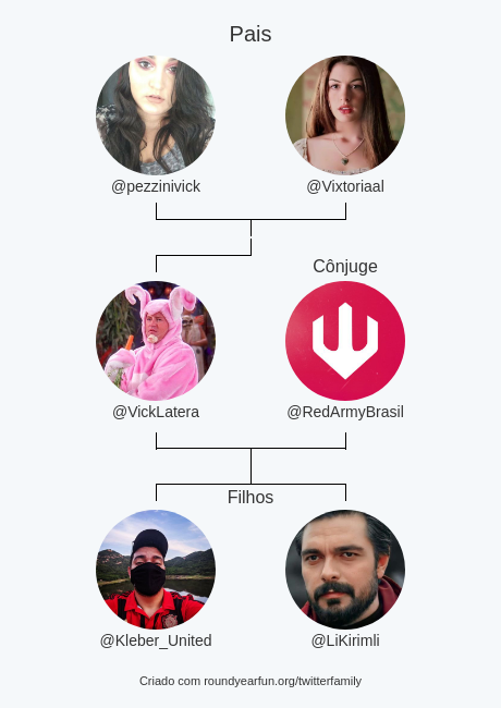 VickLatera's tweet photo. Minha Twitter Família:
Pais: @pezzinivick @Vixtoriaal
Cônjuge: @RedArmyBrasil
Filhos: @Kleber_United @LiKirimli

via https://t.co/rmyzoctZBm

⠀ https://t.co/PazAyU1MIf