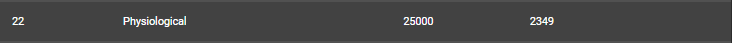 25 thousand achimvmnt poinb without legs on The Hypixel Network (#22)