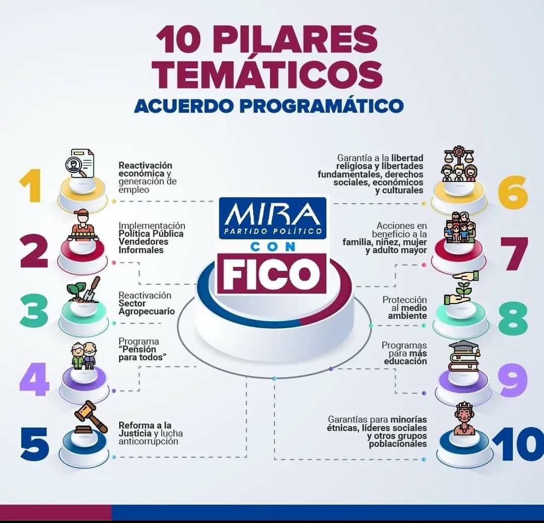 AriadnaBuonviri's tweet photo. @Agudelo_AAO @FicoGutierrez @PartidoMIRA @AnaPaolaAgudelo @carlos_guevara @irmalherrera @aydeelizarazoc Las propuestas de @FicoGutierrez para todos los colombianos dentro y fuera del país apuntan a brindarles una mejor calidad de vida,  por eso mi voto es por #FicoPresidente 

#LosMiraistasEstamosConFico 
#MiraEnElExteriorconFico https://t.co/G0PO2y3FTu