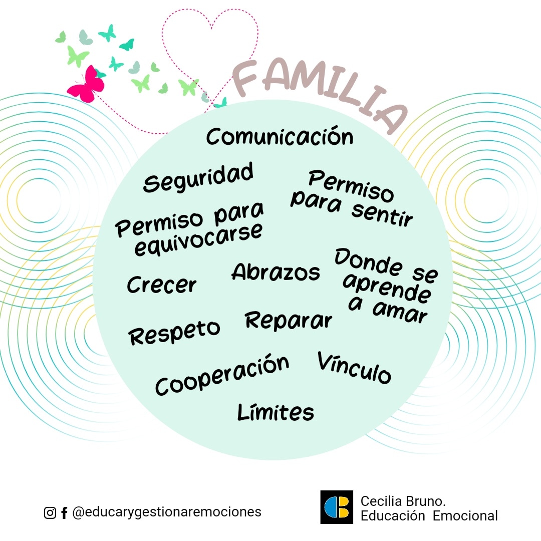 CeciliaBrunopa's tweet photo. ¿Qué es la familia para ti? #DiaInternacionaldelaFamilia #EducaryGestionarEmociones #educaciónemocional #EducaciónSocial https://t.co/jQV7VCn98w