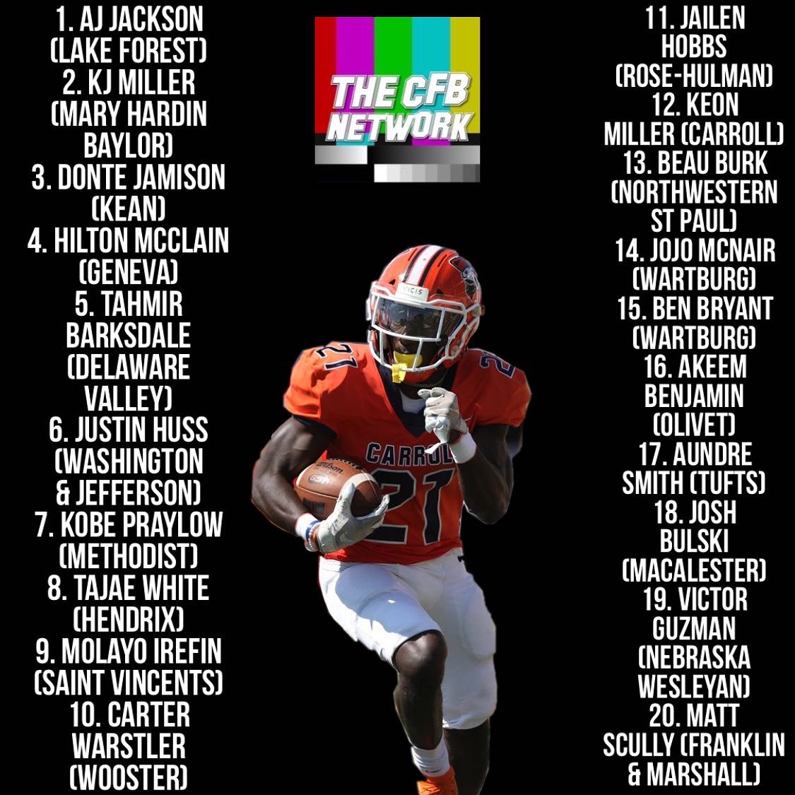 thecfbnetwork's tweet photo. Here are the picks for the CFBNETWORK Top 20 D-3 Return Specialists entering the 2022 season https://t.co/mWQdKEWDiM