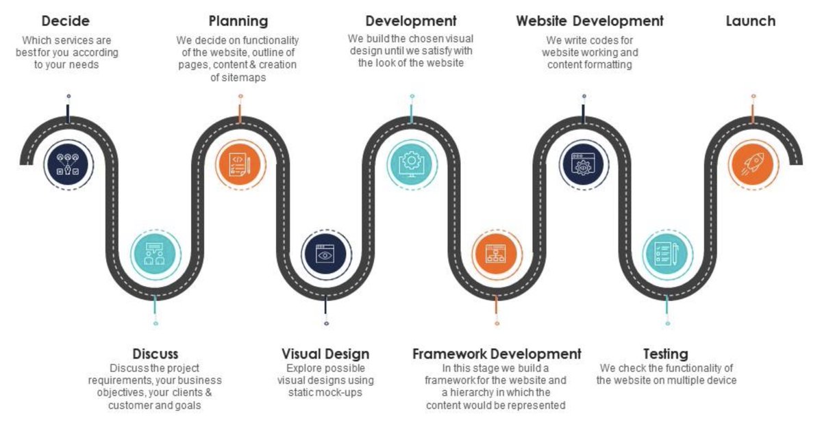 FairChanceInv's tweet photo. Starting something from scratch is not so easy, but when everything is done with love and with the right motivation, it's hard to stop! Tons of code are written every day, a lot of sketches for design are done, we are on the right track!

#cryptocurrency 
#CryptocurrencyNews https://t.co/BdtKj4r60F