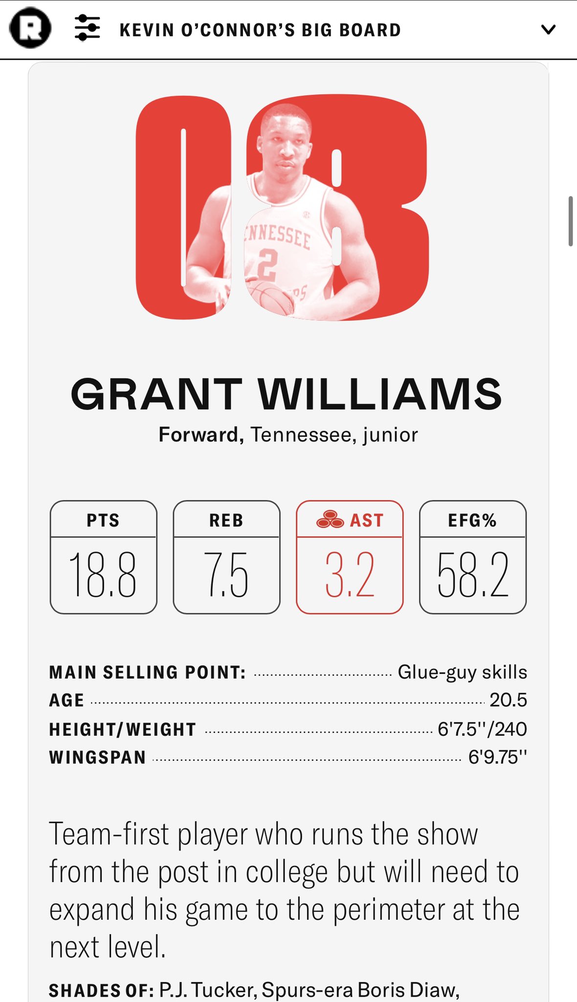 grant williams age