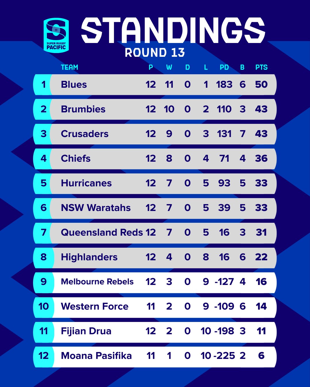 Rugby ladder deals