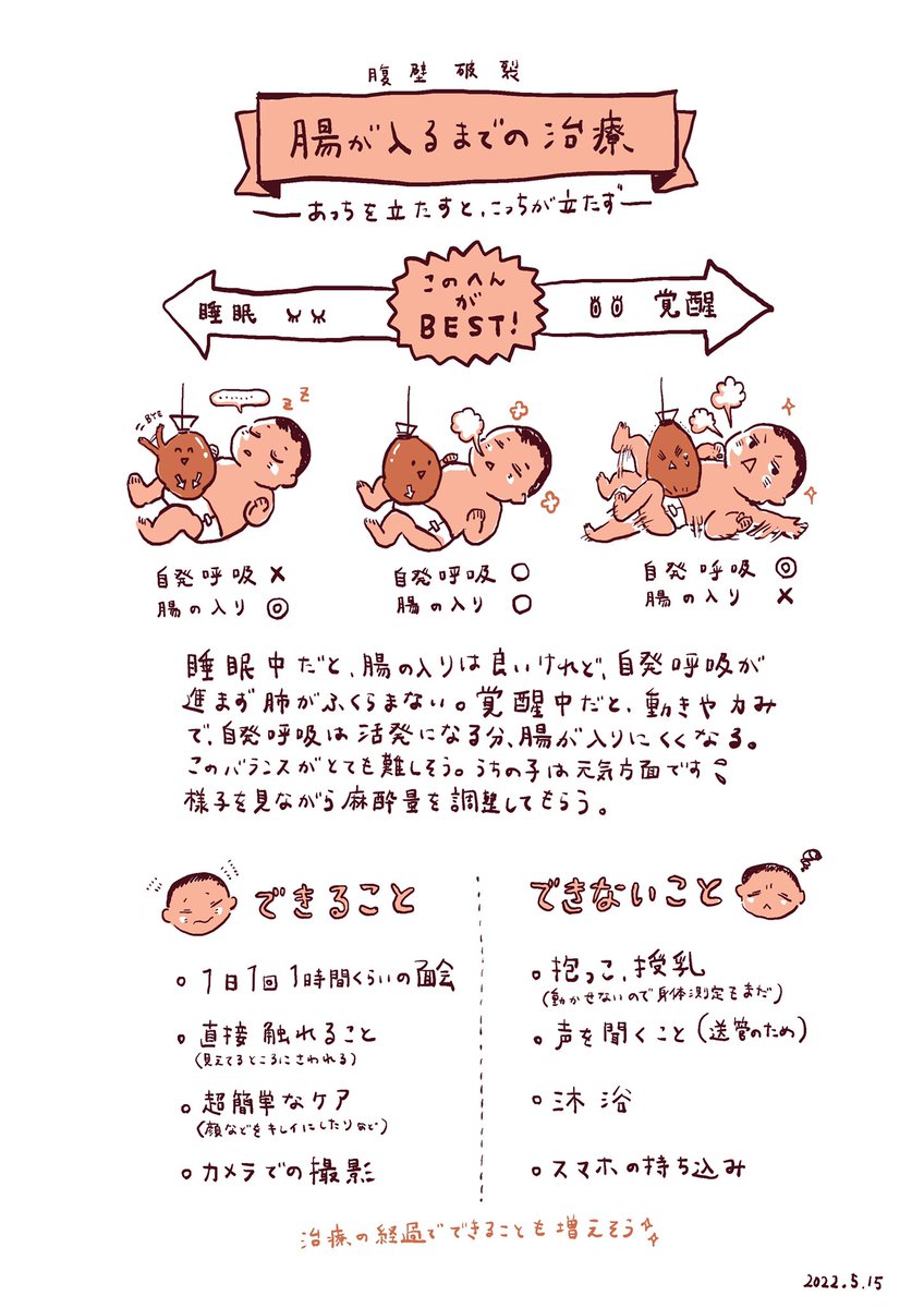 睡眠と覚醒の塩梅が難しい治療。鎮静剤入ってるはずなのに、面会に行くと結構覚醒している様子が多くて、先生を軽く困らせています🙏
いつもありがとうございます🙇♀️娘もがんばれー!(順調なら、きっと腸が入り切るまでは書けることは、もうほとんどないはず)