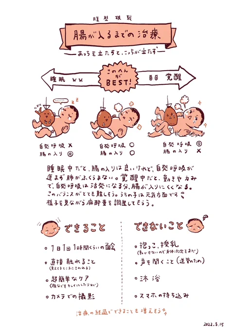 睡眠と覚醒の塩梅が難しい治療。鎮静剤入ってるはずなのに、面会に行くと結構覚醒している様子が多くて、先生を軽く困らせています🙏
いつもありがとうございます🙇‍♀️娘もがんばれー!(順調なら、きっと腸が入り切るまでは書けることは、もうほとんどないはず) 