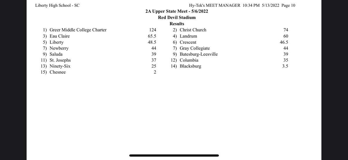 SaludaTrack's tweet photo. Congratulations to the Girls for finishing Tied for 9th at the Upper State Championship! https://t.co/8OdA3DCJUQ