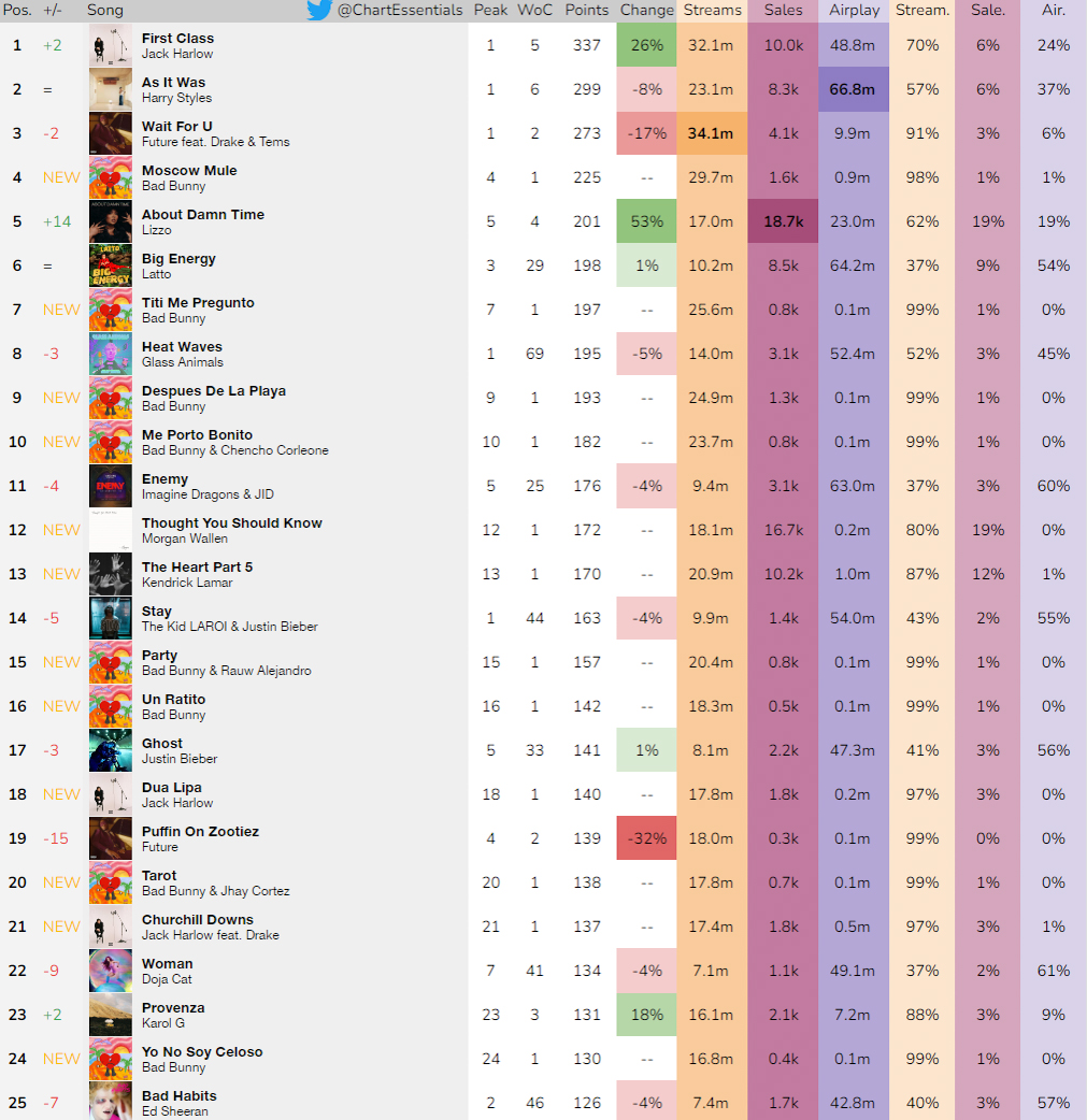 Chart Essentials tweet media