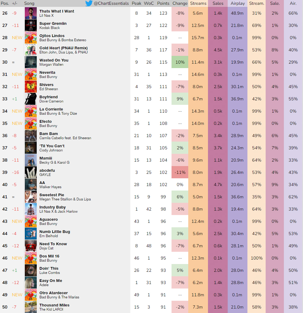 Chart Essentials tweet media