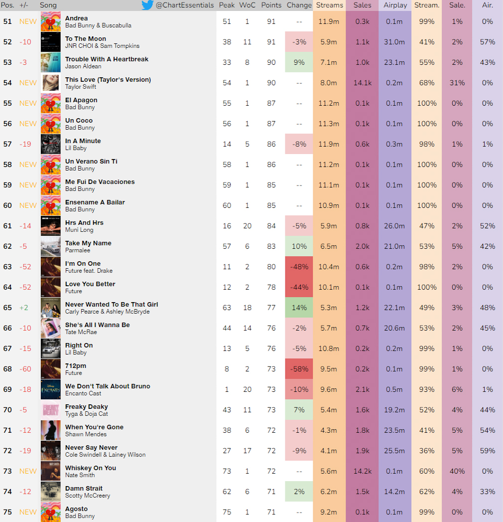 Chart Essentials tweet media