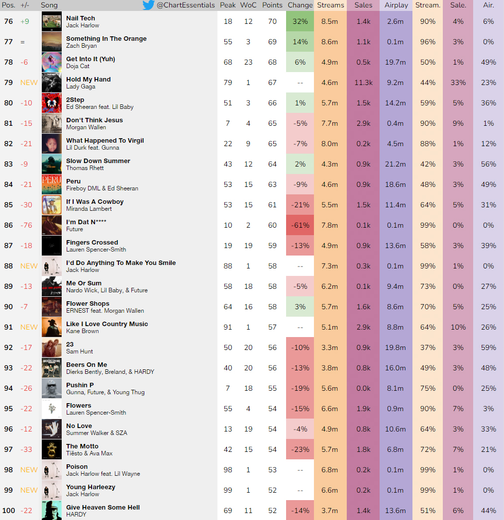 Chart Essentials tweet media