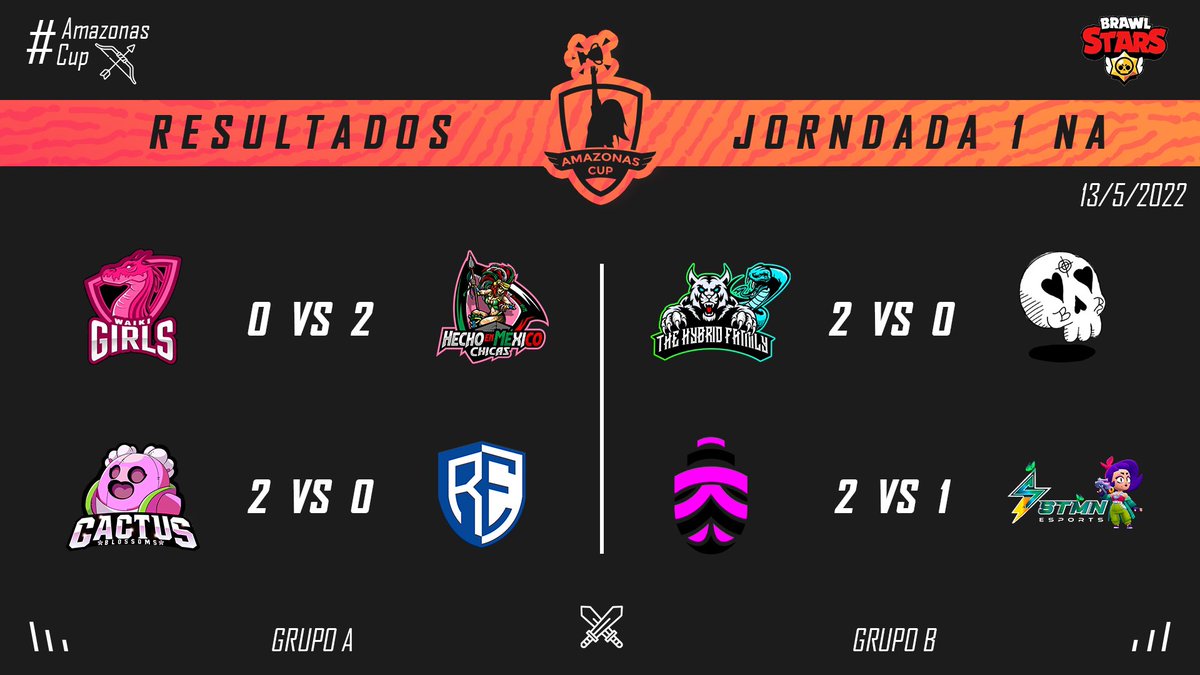 #AmazonasCup | Resultados NA

Termino la primera jornada en la región de NA 💕

Los resultados fueron los siguientes: