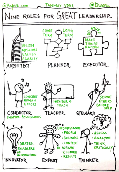 BillMoore20's tweet photo. 9 Roles of a Great Leader - thanks Tanmay Vora.  #infographic  #leadership  SM273 https://t.co/z46o5medk5