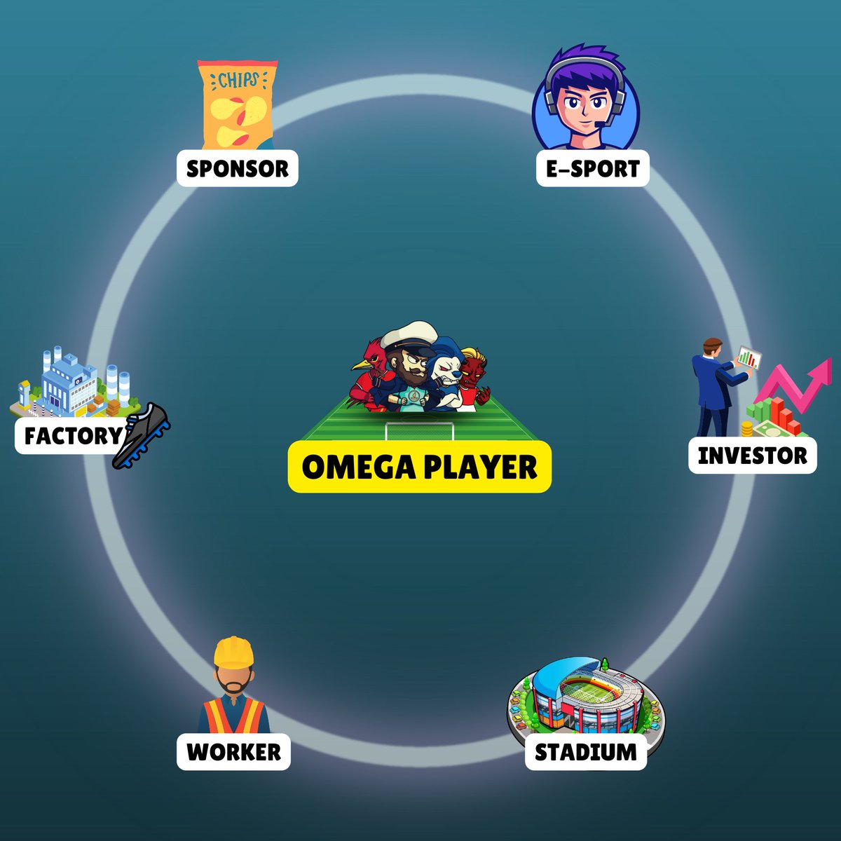 OmegaClubNFTs's tweet photo. This is just the beginning.
#omegaclub #playtoearn #metaverse https://t.co/5nweLuptmH