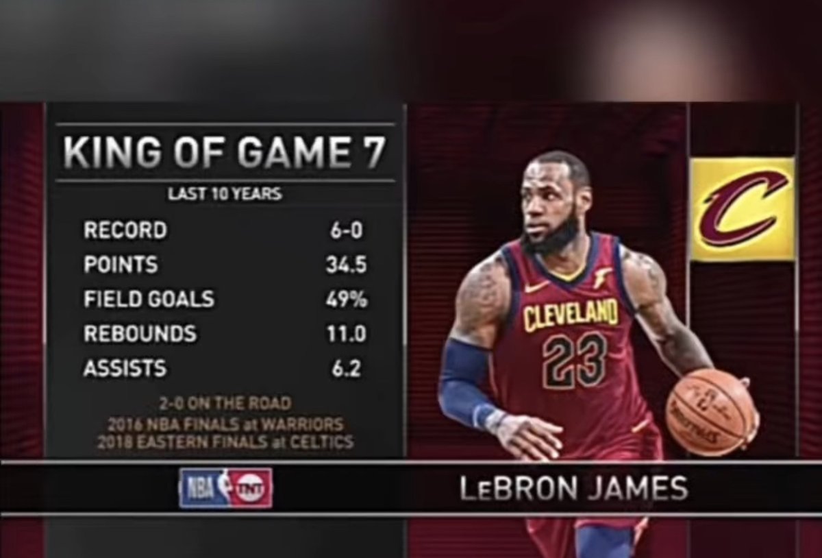 WeAreCavsNation's tweet photo. The greatest player of all time really played for the Cleveland Cavaliers 🔥 https://t.co/IHiSNASiCy