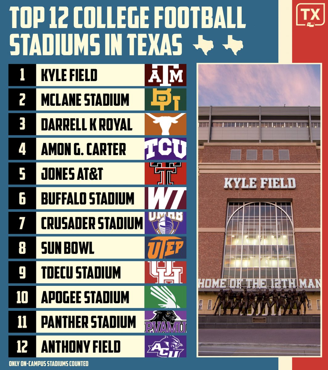 Texas Football Life tweet media