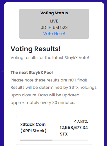 yassanxrp's tweet photo. xStack47.81%！過半数近く票集めてます🔥

このままいけば上場。

ちなみに投票すると投票後にエアドロップがもらえます☺

あと1時間6分！

エアドロップ詳細については下記で解説
✅https://t.co/a8KLydWSh0

投票方法は下記より
✅https://t.co/RO52JNdXxd

#STX #StaykX #XSTACK https://t.co/mh2F2jeRP2