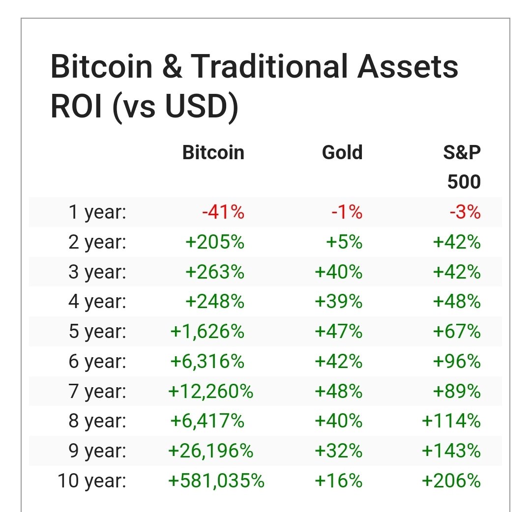La paranoica Mirada 
Termina.....

Cuando se van los que nunca debieron haber entrado. #hold #bitcoin