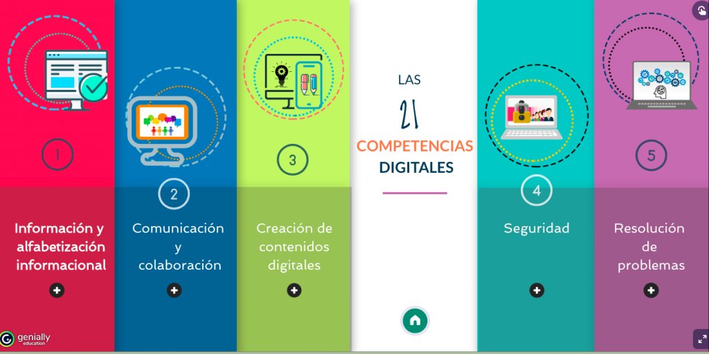 netlearning20's tweet photo. 21 #competencias digitales esenciales para el #aprendizaje https://t.co/3I0h6ROTIS Más información en la #infografía interactiva. https://t.co/KnIT5jsoSm