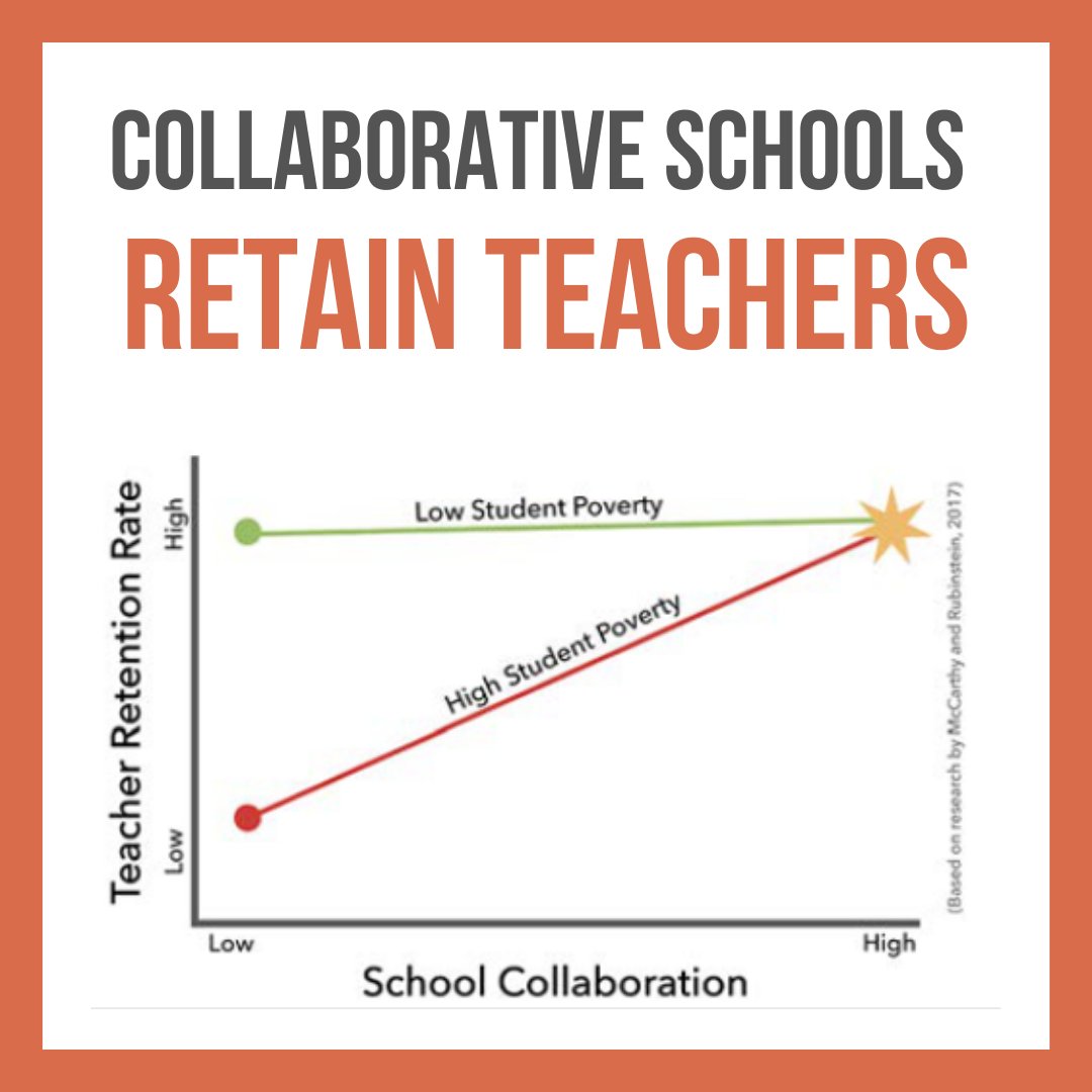 WeAreNPA's tweet photo. Looking for a way to positively impact student outcomes and educator #retention? This guidebook can help!
https://t.co/l7Uf35la3k
#Collab4Students https://t.co/elBTofCYkD