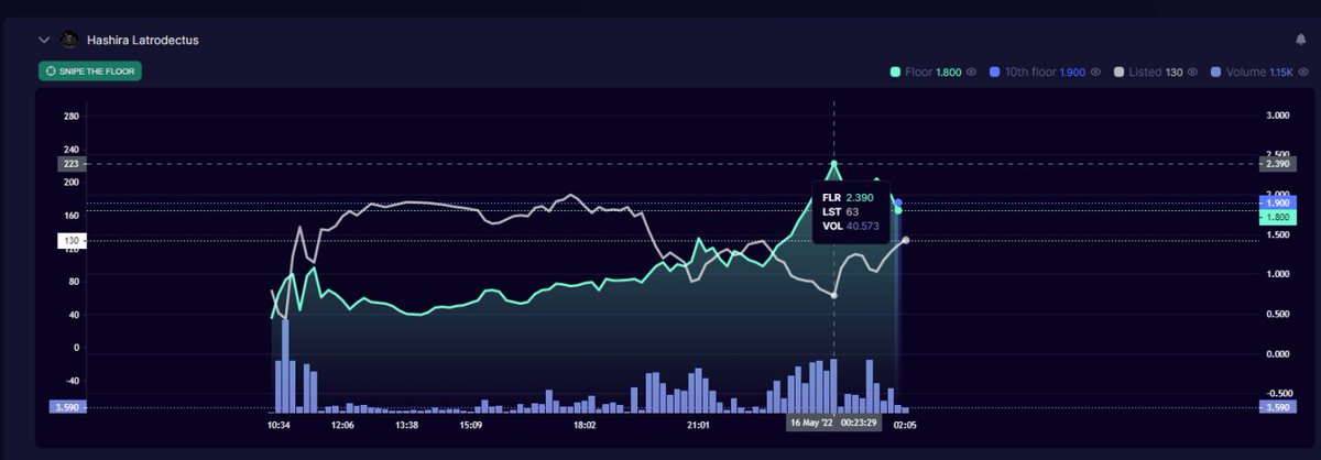 Dream DAO tweet media