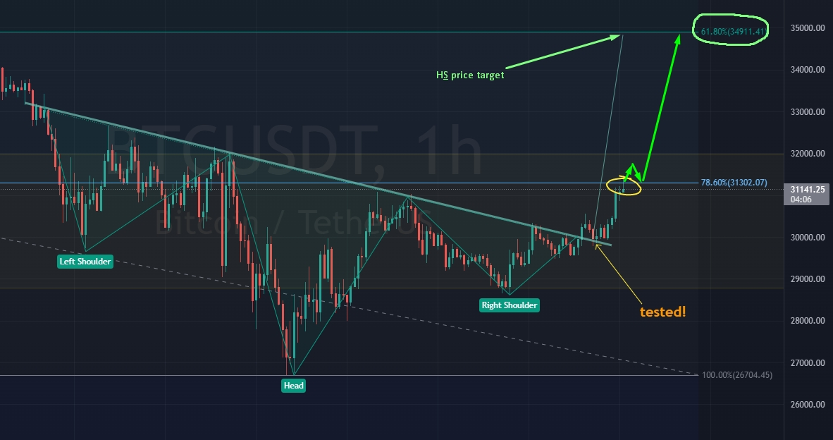 ppcfanta's tweet photo. #BTC is positive and will continue to move up. $Flux is at the upper boundary of the triangle. Most likely it will break through (with a retest) and move to the target - $1.3 (strong resistance). 

#Flux @runonflux $ADA $DOT $KDA  $SOL #AKT $ICP #ICP $GLM $STRONG $Cudos $Stack https://t.co/LqKorvleyj