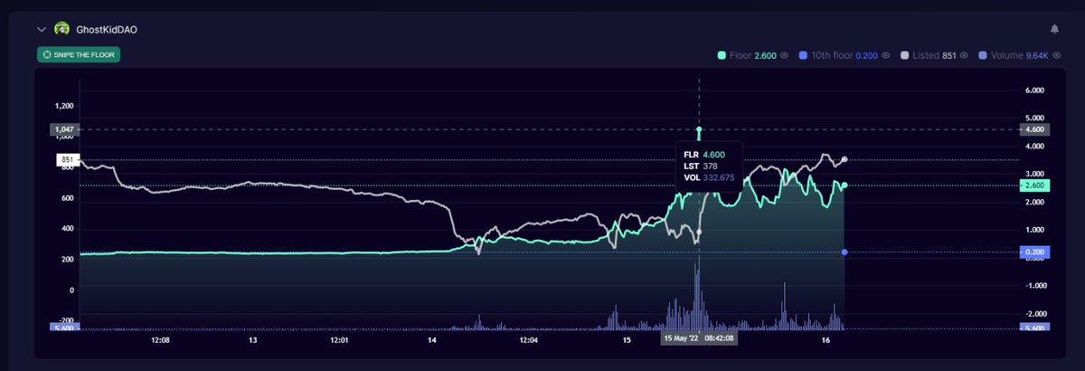 Dream DAO tweet media