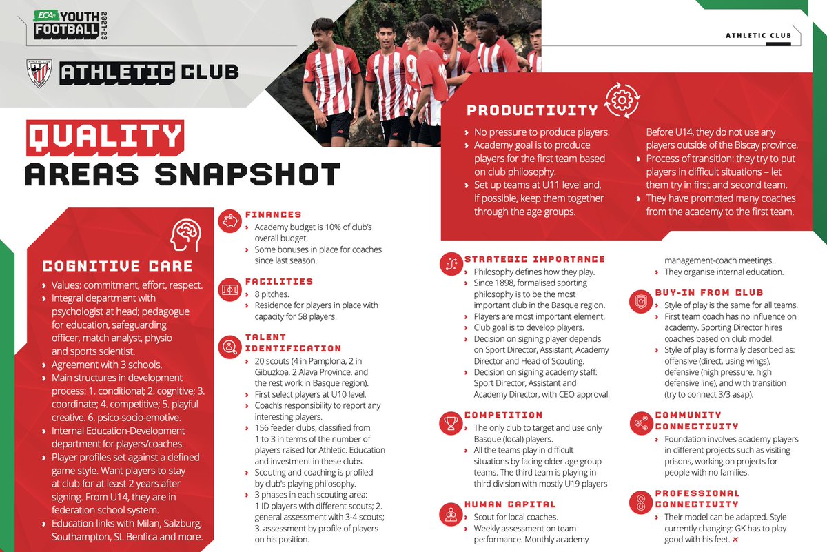 LTTsports's tweet photo. Our hosts and venue for the launch of the latest edition of the #Youth #Academies #study - @AthleticClub
Players like @Laporte & @llorentefer19 have been developed at Athletic's Lezama center in Bilbao
#LTTsports
#LeadersOfTactics
#MastersOfStrategies
#GuardiansOfTheGame https://t.co/0DSCiEf5Fm