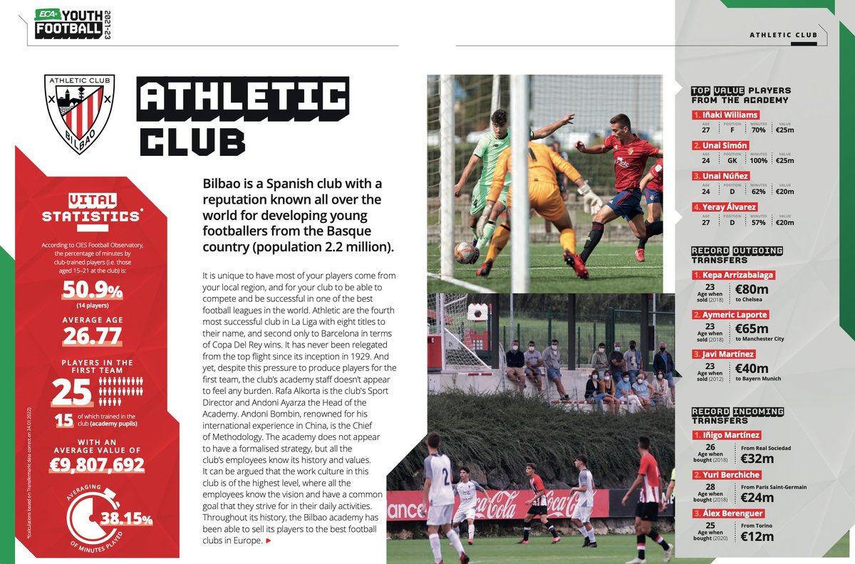 LTTsports's tweet photo. Our hosts and venue for the launch of the latest edition of the #Youth #Academies #study - @AthleticClub
Players like @Laporte & @llorentefer19 have been developed at Athletic's Lezama center in Bilbao
#LTTsports
#LeadersOfTactics
#MastersOfStrategies
#GuardiansOfTheGame https://t.co/0DSCiEf5Fm