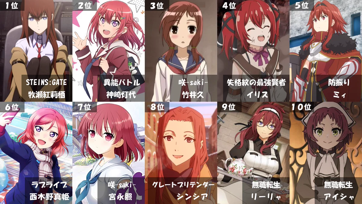 アニメスタイル 赤髪 女性キャラクター FS1cqxBaIAEXVFk?format=webp&