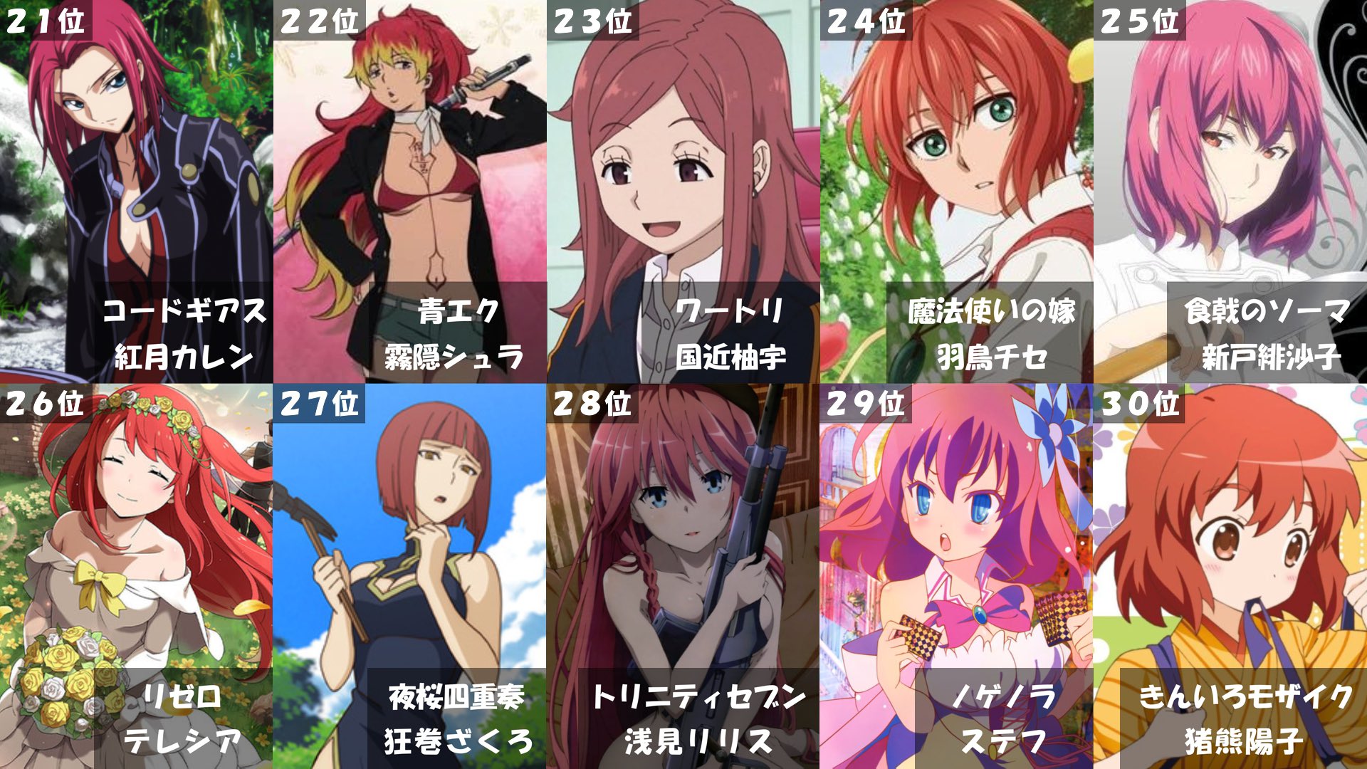 かなぽん 超個人的な赤髪の女性キャラ40選 好きなキャラいますか 他にも好きなキャラがいれば教えて下さい アニメ好きと繋がりたい 好きなキャラがいればrt 赤髪キャラ T Co Isbh34dkmu Twitter