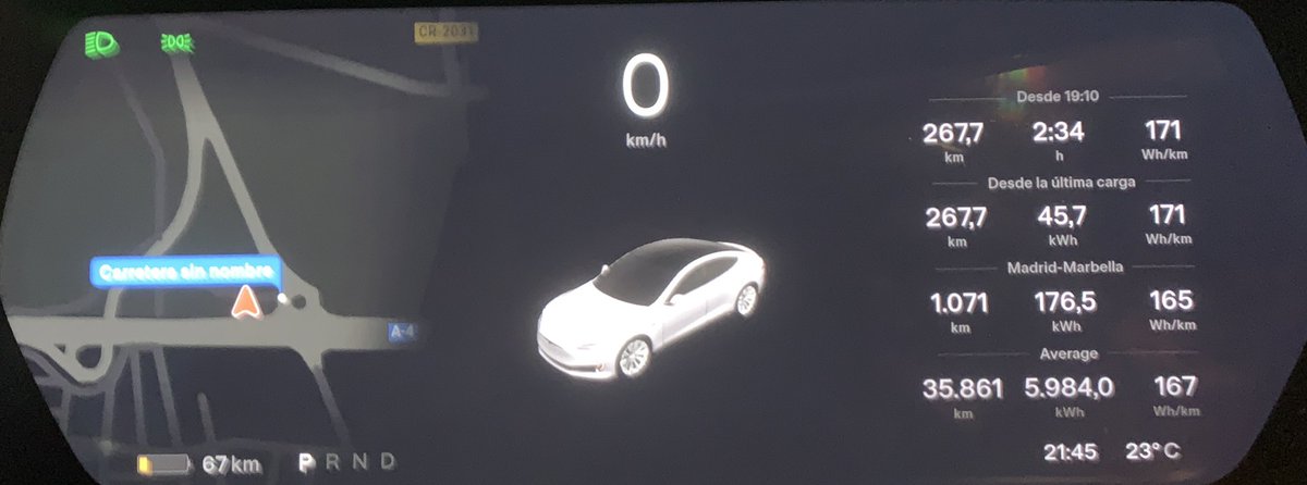 Emilio_JFRey's tweet photo. #SuperchargerGranada-#SuperchargerManzanares
Distancia 267,7 km
Consumo 17,1 kWh/100km
#TeslaModelS75
Nos sobraron 67 km, así que con cargar hasta el 80% hubiera sido suficiente https://t.co/WpGdyGSvND
