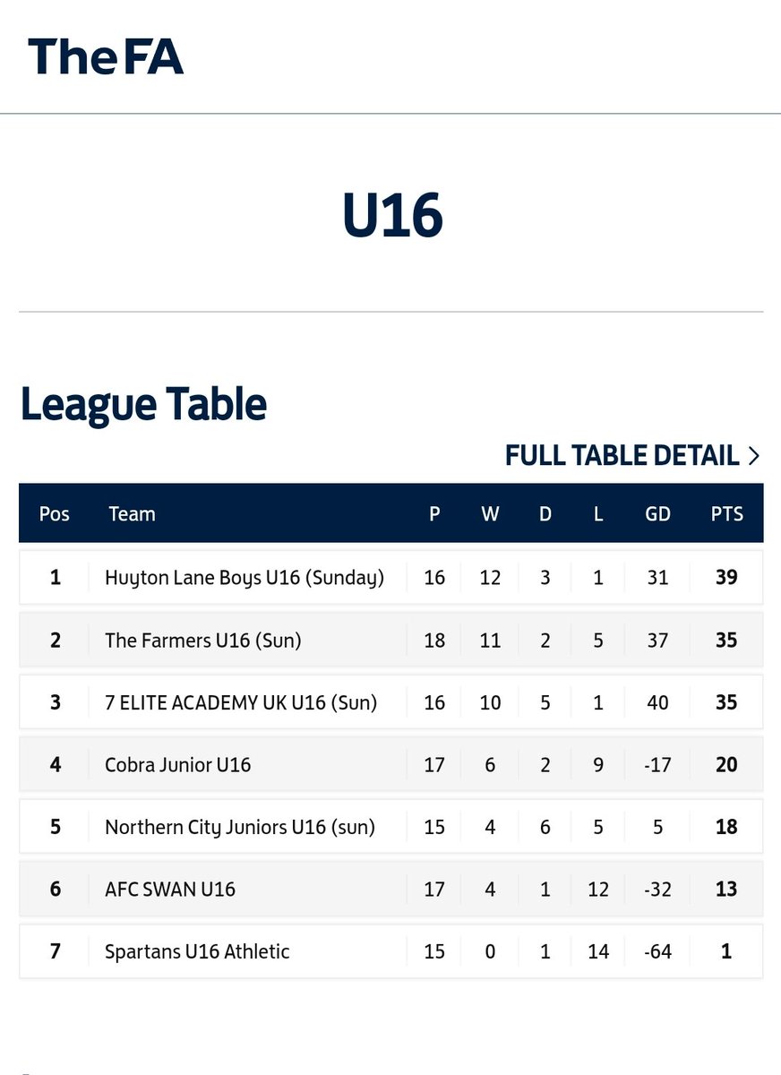 One down one to go boyz.....🥳⚽️🏆