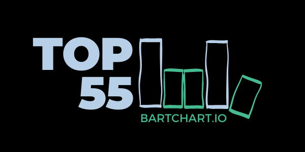 bartchart_'s tweet photo. Bart Chart Full List and VeeCon Special Meeting - https://t.co/IcbikefZ9z https://t.co/IQujahDkPY