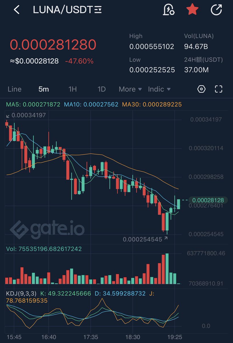 LunaClassicHQ's tweet photo. RETWEET IF YOU WANT $Luna to hit $1 

#LUNAUSDT  #cryptocurrency  #NFTCommunity  #lunaterra #Terra_Luna #UST https://t.co/Jg3fycryDy