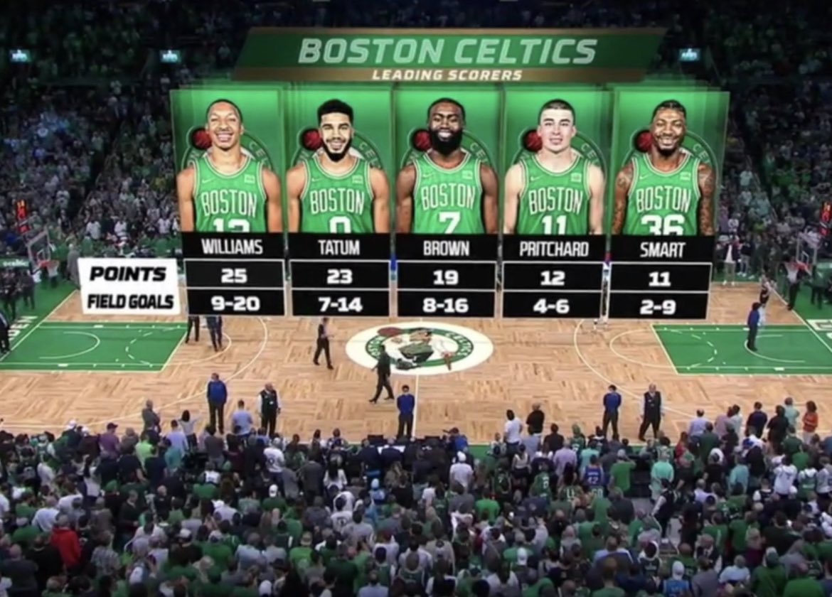 reminder that the Celtics drafted and developed all of these players