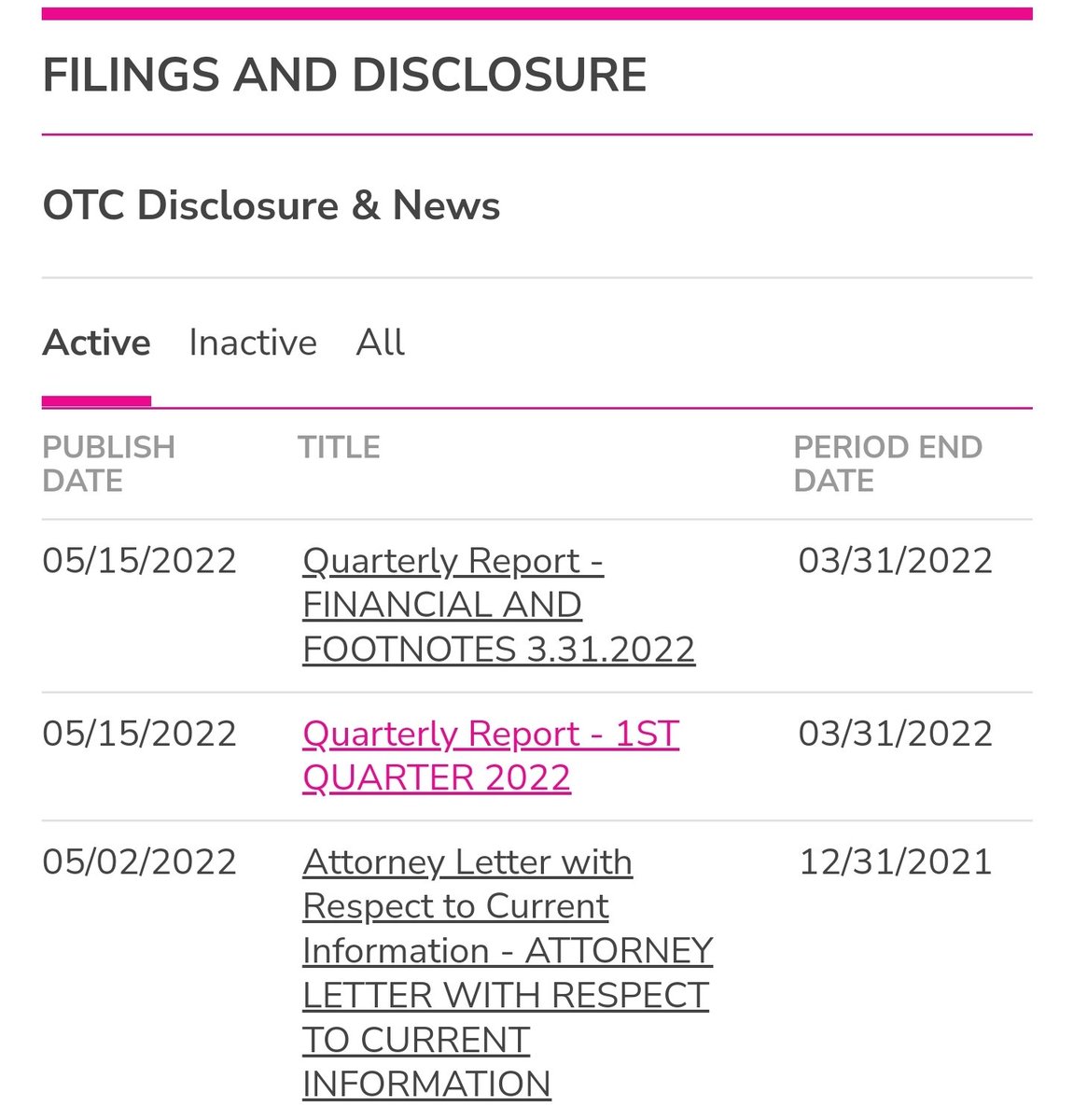 GodfatherCap's tweet image. $ENZC 🏁Q1 Report🏁

Q1 Report just posted. The financials have been extended and are now due May 23rd. NO Dilution per usual.